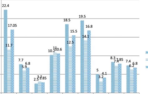 Musculoskeletal Disorders Msds In Particular Parts Of The Body