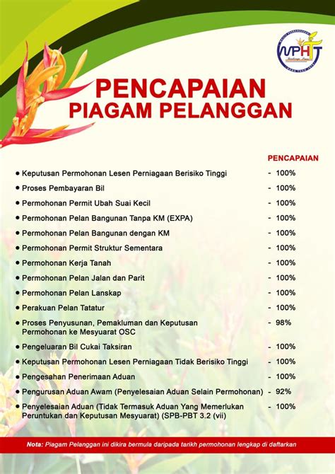 Pencapaian Piagam Pelanggan