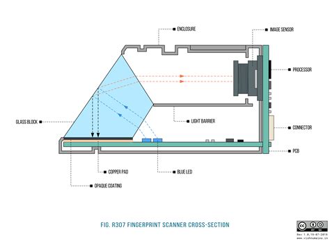 Interfacing R307 Optical Fingerprint Scanner With Arduino Boards For