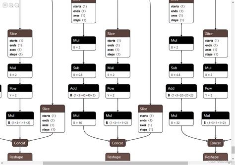 Tensorrt部署实战——yolov5 Tensorrt Yolov5 Csdn博客