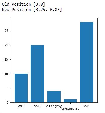 Using Set X To Move X Axis Ticklabel Community Matplotlib