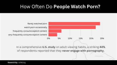 Porn Statistics 2024 How Many People Watch Porn