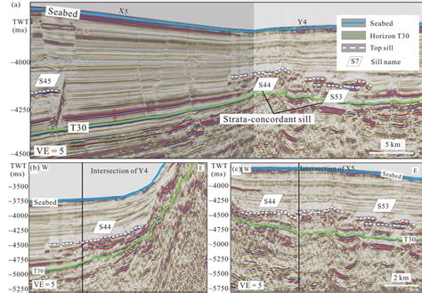 Seismic Profiles X5 And Y4 Showing Strata Concordant Sills The Dashed