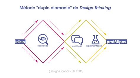 Grupo Tellus Duplo Diamante Uma Ferramenta Essencial Para O Design