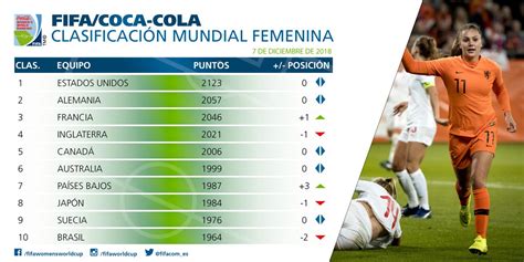 Especial El Ranking Fifa De Chile De Sus Rivales Y De Las