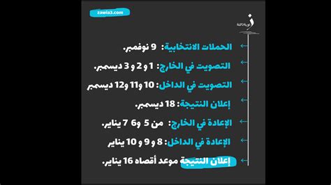 الجدول الزمني لانتخابات الرئاسية المصرية 2024 زاوية ثالثة