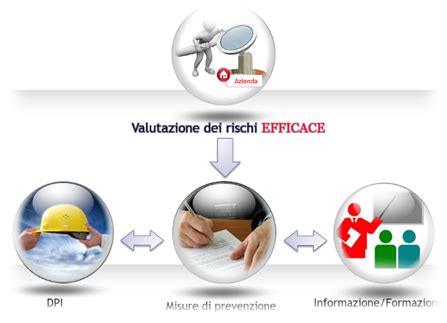 Un Metodo Per La Valutazione Dei Rischi PUBBLIREDAZIONALE