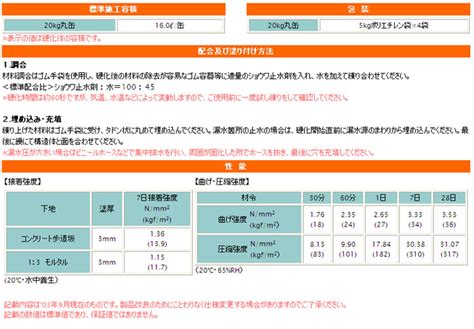 ショウワ 止水剤