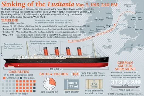 Remembering The Lusitania Britannica