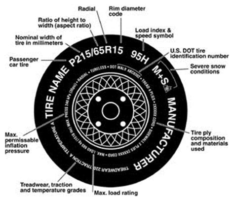 Tire Sidewall Labeling Rcoolguides