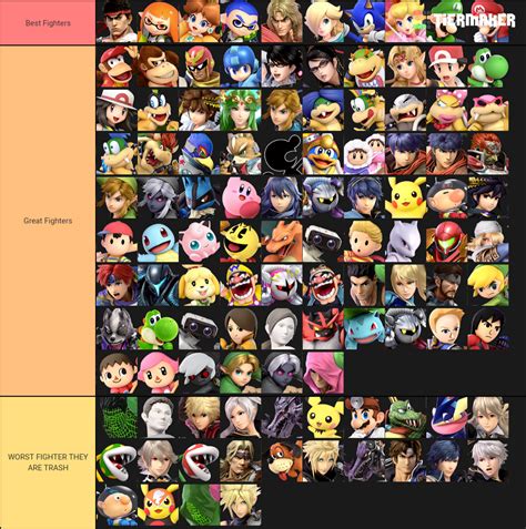 Super Smash Bros. Ultimate (Now with Extras!) Tier List - TierMaker