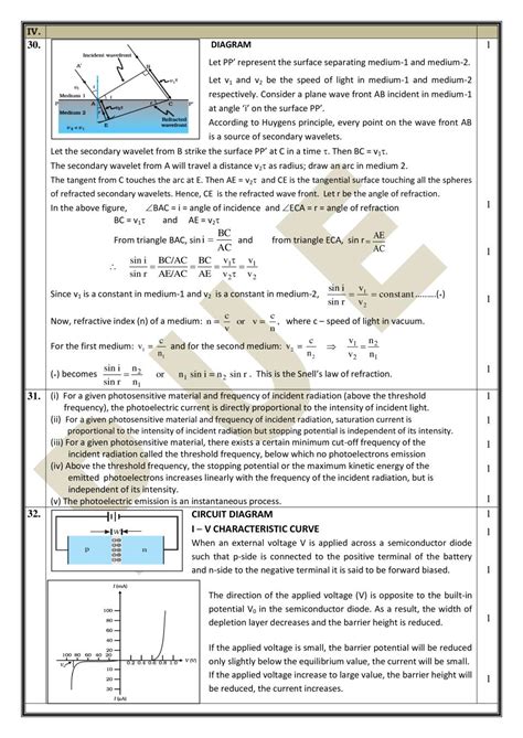 Karnataka Nd Puc Model Question Paper For Physics