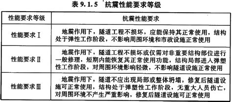 盾构隧道工程设计标准 Gbt 51438 2021