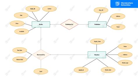 20 Typical ER Diagram Examples for Various Use Cases