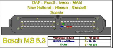 Pinout Iveco Daily Bosch Ms63 Ecu For Fgtech