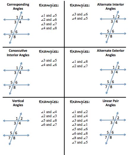 Cheat Sheet Maths Angles