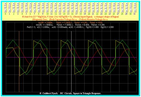 Rc Circuit Applet Showing Transient Response For Step Sine Square