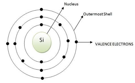 Silicon Carbide Atomic Structure