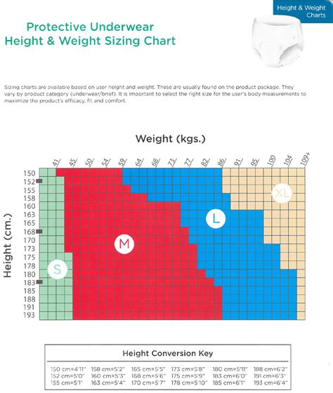 Prevail Diapers Size Chart