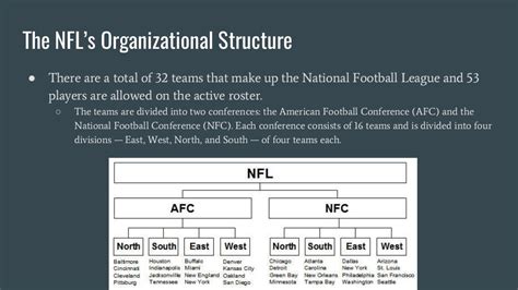 The Organizational Structures Of The Nfl And Its Relation To Classica