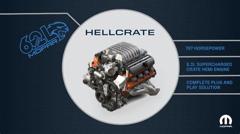 Mopar Unleashes Hellcrate Supercharged Crate Hemi® 57 Off