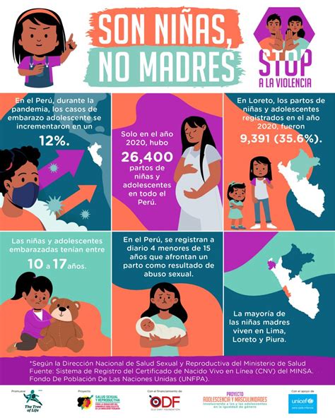 Son Madres No Ni As Saludybienestarfamiliar Info