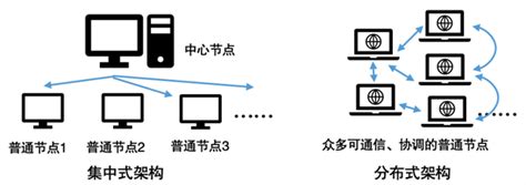 《中国分布式存储市场研究报告（2023年）》重磅发布中国网