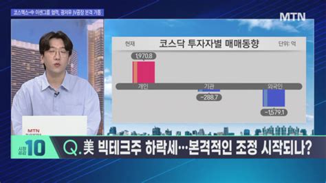 10시 시황 해설자들 해설자들 중국발 시한폭탄 소비주 랠리에 찬물