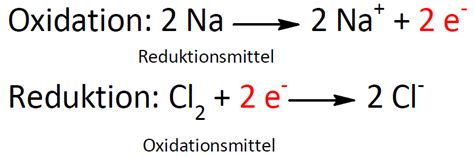 Oxidation Und Reduktion Anorganische Chemie