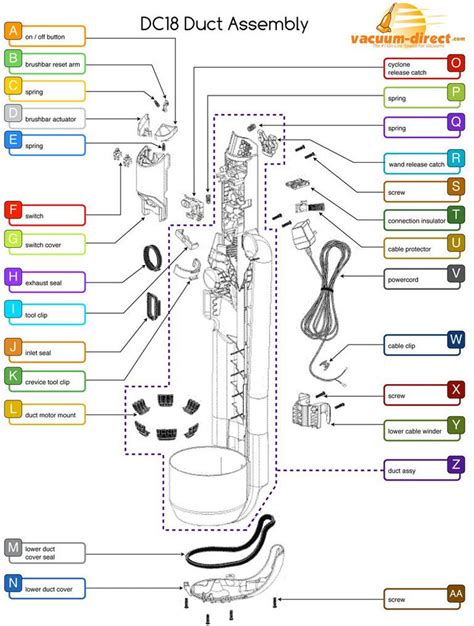 Dyson DC18 Vacuum Parts – Vacuum Direct