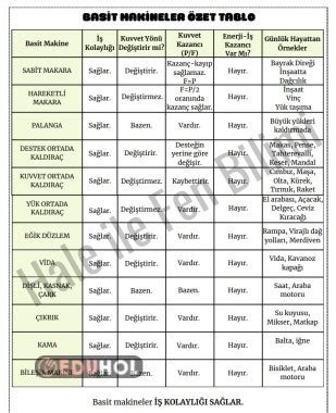 Basit Makineler Eduhol Etkinlik Ndir Oyun Oyna Test Z Video Zle