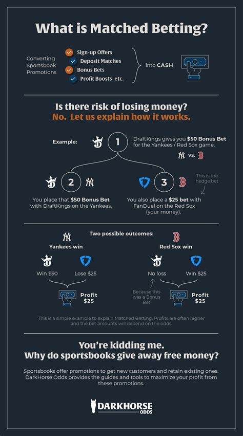 What Is Matched Betting