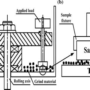 Diagram Of Three Body Abrasive Wear Test System A And Diagram Of Wear