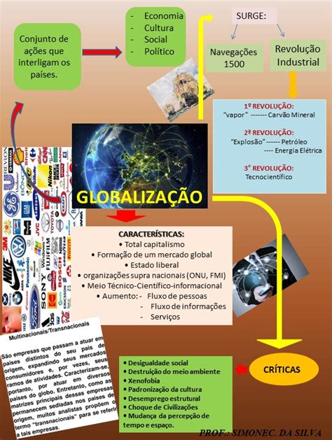 GEOGRAFIA O mundo ao nosso alcance 8º ANO Globalização