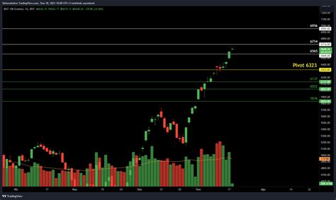 TK Trading on Twitter Günaydın dostlar XU100 Seviyeler güncellendi