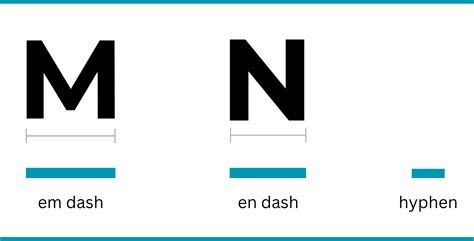 Dashes: Types, Significance, and Correct Usage Explained