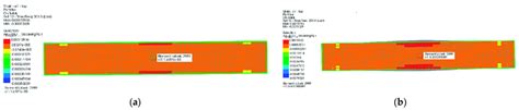 Figure A6 Three Point Bending Test Fea Results Related To Section 3