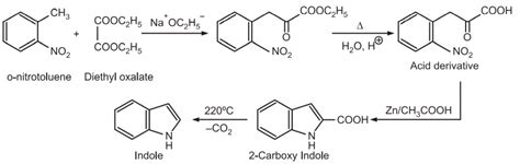 Synthesis And Reactions Of Indole Solution Parmacy