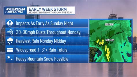 Boston storm forecast for Monday – NBC Boston