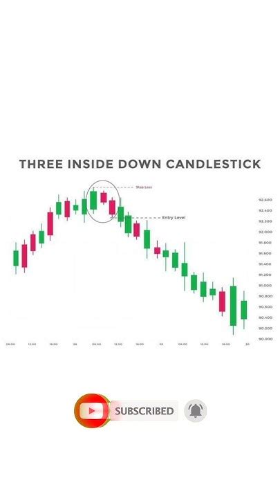 Candlestick Pattern 📈📉 Share Market Chart Pattern Trading Viral