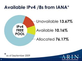 Supernova 2009 John Curran ARIN IPv4 Depletion IPv6 Adoption PPT