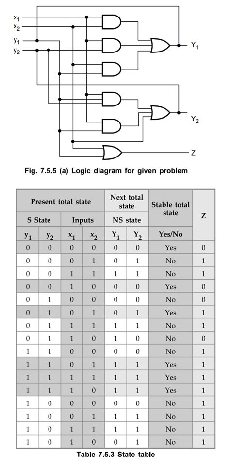 Analysis Of Fundamental Mode Sequential Circuits Asynchronous Sequential Circuits