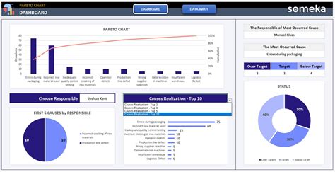 Pareto Chart Excel Template Pareto Analysis Tool Rule Chart Template ...