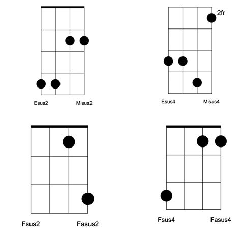 Acordes Suspendidos En Ukelele Crea Tu Música