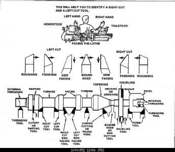 Lathe cutting tool angles | The Hobby-Machinist