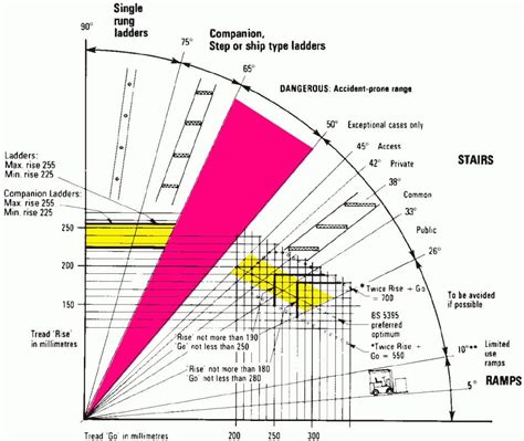 Angles For Different Types Of Stairs Engineering Discoveries Stairs