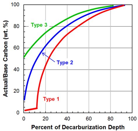 How to keep decarburization in check | Thermal Processing Magazine