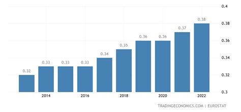 Iceland Population - 2023 Data - 2024 Forecast - 1960-2022 Historical ...