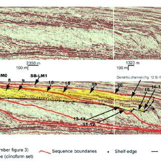 Southern Dip Oriented Southeast Northwest Seismic Profile Showing