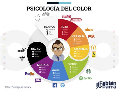 Infografia La Psicologia De Los Colores Psicologia Del Consumidor